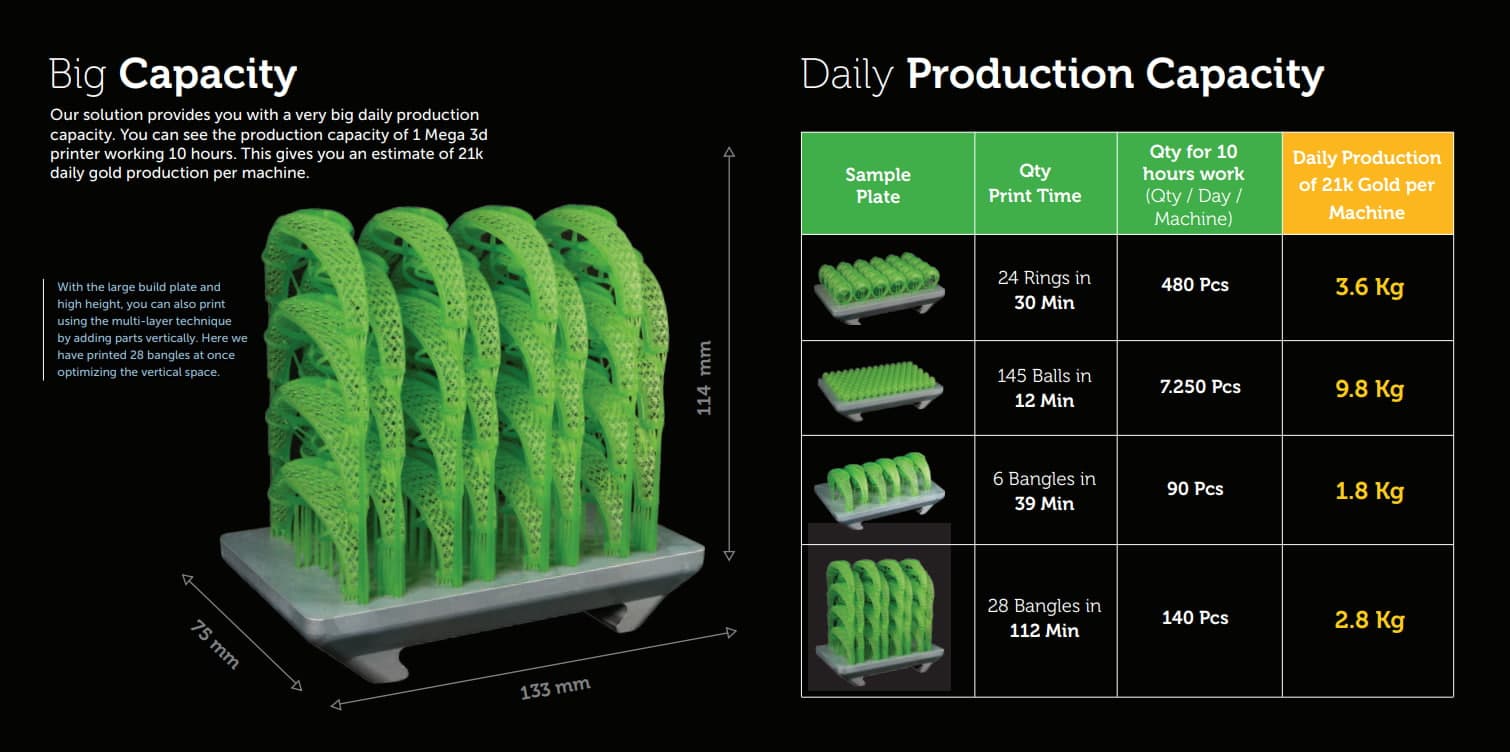 Novafab Mega 3d Printer - الصورة 2